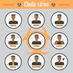 ebola virus symptoms